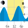 Callawassie Island Bridge tide chart for Tuesday, August 8, 2023