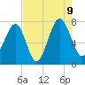 Callawassie Island Bridge tide chart for Wednesday, August 9, 2023
