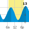 Callawassie Island Bridge tide chart for Wednesday, September 13, 2023