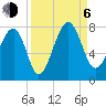 Callawassie Island Bridge tide chart for Wednesday, September 6, 2023