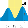 Callawassie Island Bridge tide chart for Tuesday, October 10, 2023