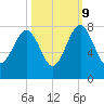 Callawassie Island Bridge tide chart for Monday, October 9, 2023