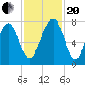 Callawassie Island Bridge tide chart for Monday, November 20, 2023