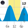Callawassie Island Bridge tide chart for Tuesday, December 12, 2023