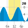 Callawassie Island Bridge tide chart for Wednesday, December 20, 2023