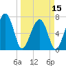 Callawassie Island Bridge tide chart for Friday, March 15, 2024