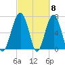 Callawassie Island Bridge tide chart for Friday, March 8, 2024