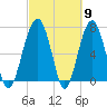 Callawassie Island Bridge tide chart for Saturday, March 9, 2024