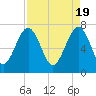 Callawassie Island Bridge tide chart for Friday, April 19, 2024