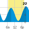 Callawassie Island Bridge tide chart for Monday, April 22, 2024