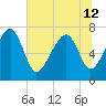 Callawassie Island Bridge tide chart for Wednesday, June 12, 2024