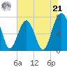 Callawassie Island Bridge tide chart for Friday, June 21, 2024