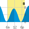 Callawassie Island Bridge tide chart for Saturday, June 8, 2024