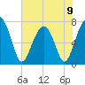 Callawassie Island Bridge tide chart for Sunday, June 9, 2024