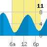 Callawassie Island Bridge tide chart for Thursday, July 11, 2024