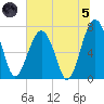 Callawassie Island Bridge tide chart for Friday, July 5, 2024