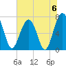 Callawassie Island Bridge tide chart for Saturday, July 6, 2024