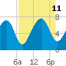 Callawassie Island Bridge tide chart for Sunday, August 11, 2024