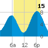 Callawassie Island Bridge tide chart for Thursday, August 15, 2024