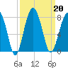 Callawassie Island Bridge tide chart for Friday, September 20, 2024