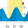 Callawassie Island Bridge tide chart for Monday, September 9, 2024