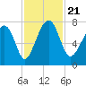Callawassie Island Bridge tide chart for Thursday, November 21, 2024