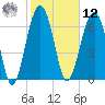 Callawassie Island Bridge tide chart for Wednesday, February 12, 2025
