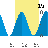 Callawassie Island Bridge tide chart for Saturday, March 15, 2025