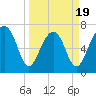 Callawassie Island Bridge tide chart for Wednesday, March 19, 2025