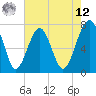 Callawassie Island Bridge tide chart for Monday, May 12, 2025