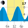Callawassie Island Bridge tide chart for Thursday, July 17, 2025
