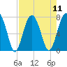 Callawassie Island Bridge tide chart for Monday, August 11, 2025