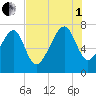 Callawassie Island Bridge tide chart for Friday, August 1, 2025