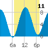 Callawassie Island Bridge tide chart for Thursday, September 11, 2025