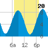 Callawassie Island Bridge tide chart for Saturday, September 20, 2025
