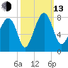 Callawassie Island Bridge tide chart for Monday, October 13, 2025