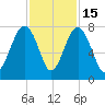 Callawassie Island Bridge tide chart for Saturday, November 15, 2025