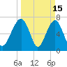 Callawassie Island Bridge tide chart for Sunday, March 15, 2026