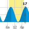 Callawassie Island Bridge tide chart for Tuesday, March 17, 2026