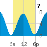 Callawassie Island Bridge tide chart for Saturday, March 7, 2026
