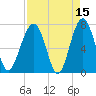 Callawassie Island Bridge tide chart for Wednesday, April 15, 2026