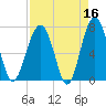 Callawassie Island Bridge tide chart for Thursday, April 16, 2026