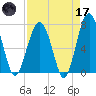 Callawassie Island Bridge tide chart for Friday, April 17, 2026