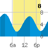 Callawassie Island Bridge tide chart for Friday, May 8, 2026