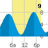 Callawassie Island Bridge tide chart for Tuesday, June 9, 2026
