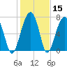 S Callawassie Island tide chart for Friday, January 15, 2021