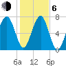 S Callawassie Island tide chart for Wednesday, January 6, 2021