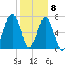 S Callawassie Island tide chart for Friday, January 8, 2021
