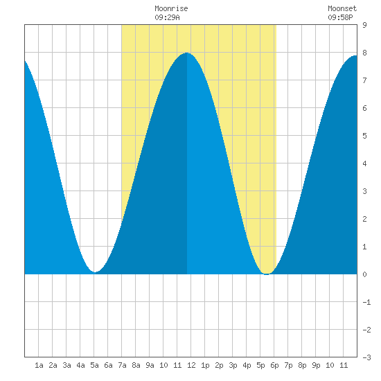 S Callawassie Island tide chart for Monday, February 15, 2021