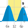 S Callawassie Island tide chart for Tuesday, February 9, 2021